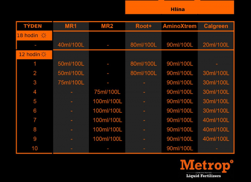 Metrop Calgreen 5 l.